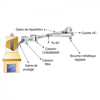  KIT-CHEMINAIR 400 