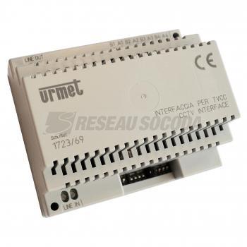 Interface Cctv 