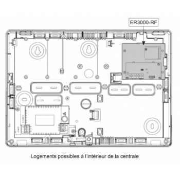  Extension radio sur bus 868Mhz 