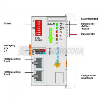  Modbus FC TCP G4, - 