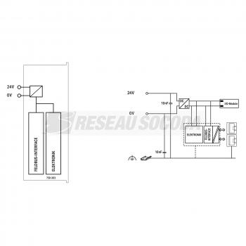  FC EtherNet/IP G4, - 