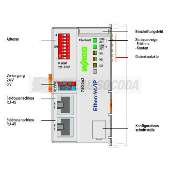  FC EtherNet/IP G4, - 